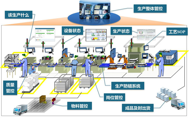 工業(yè)平板電腦在制造執(zhí)行系統(tǒng)（MES）中的應(yīng)用