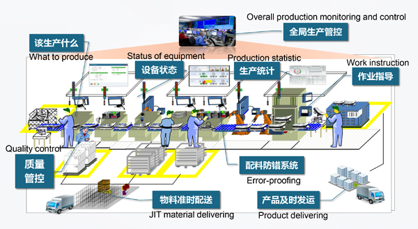 工業(yè)平板電腦在智能工廠中的應(yīng)用有哪些？